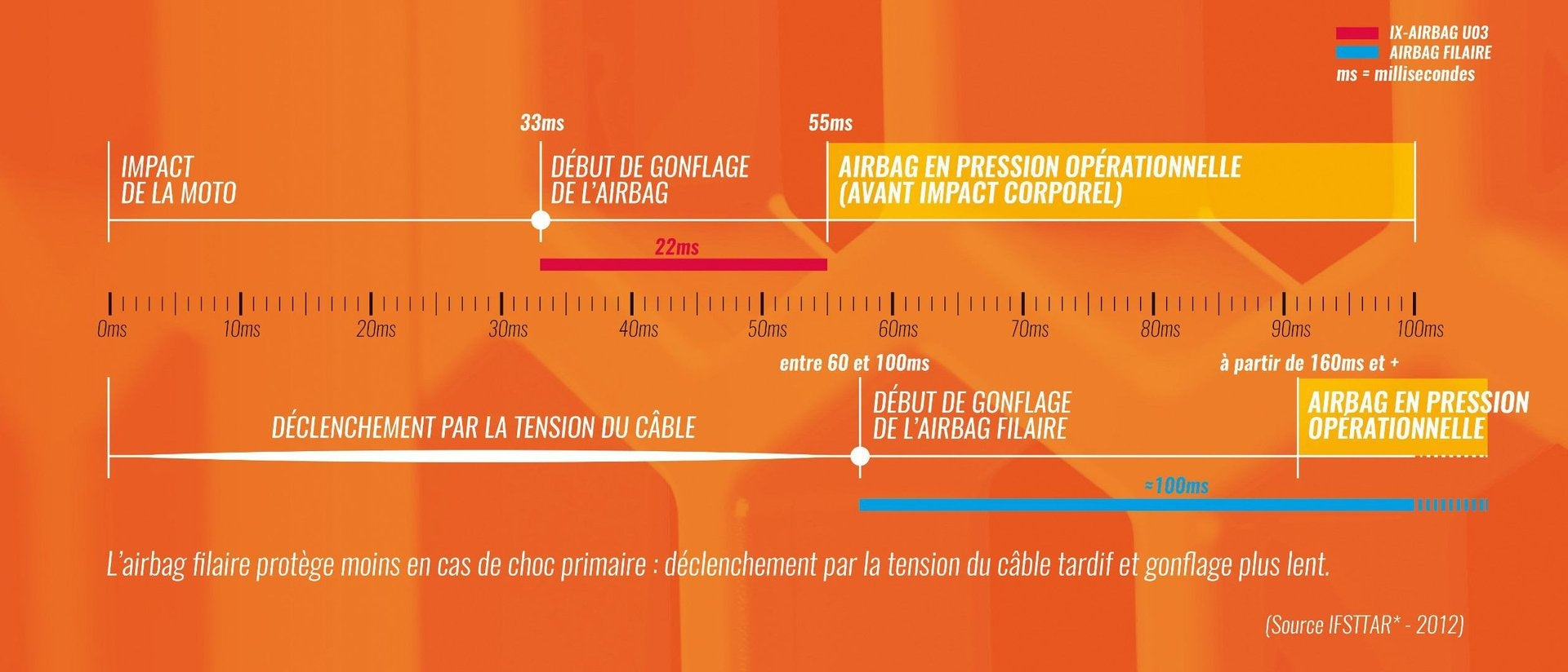 IXON- PROTECCIONES IX-AIRBAG U03