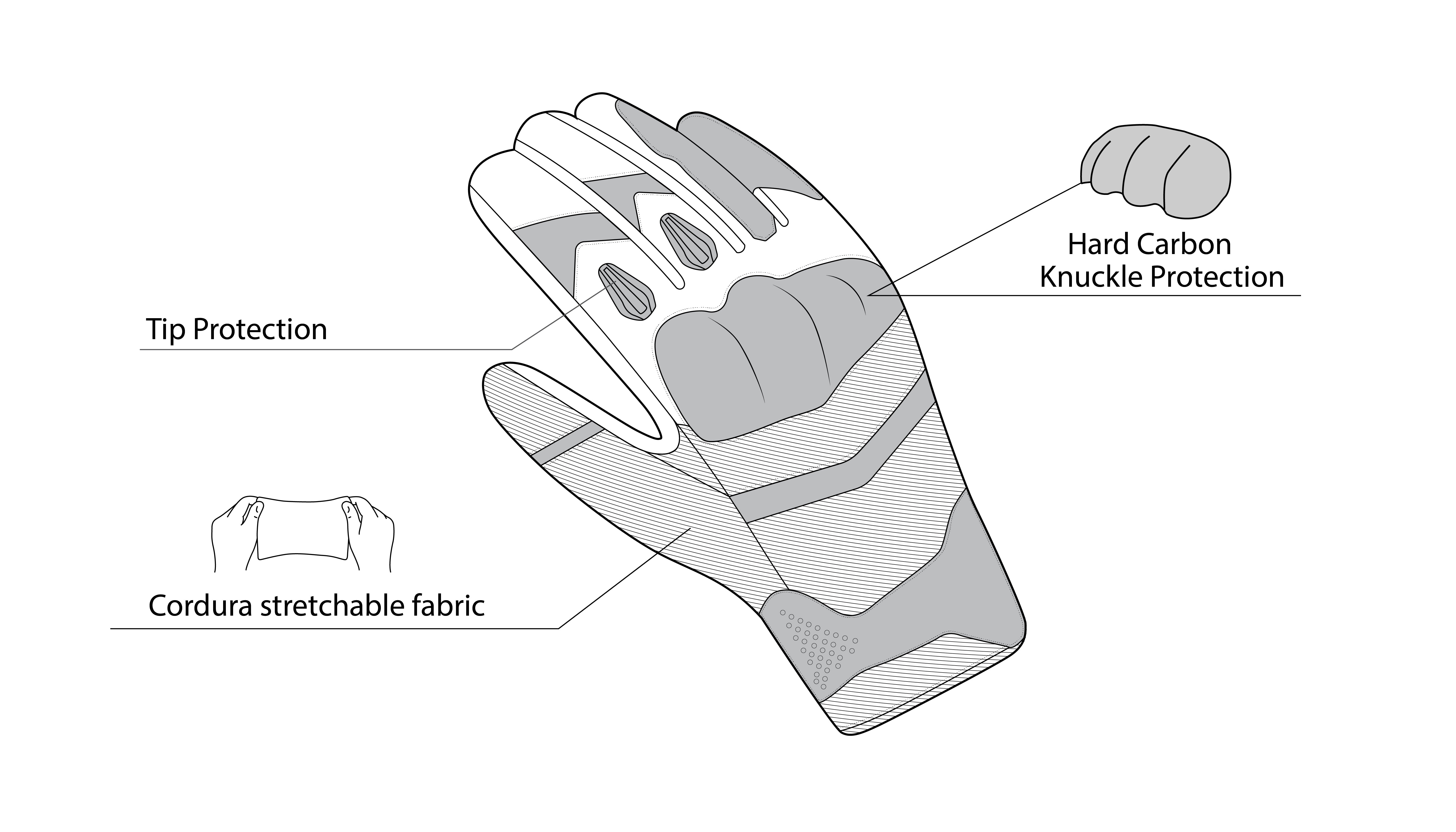 BELA - Guantes Textil Daring Man Negro