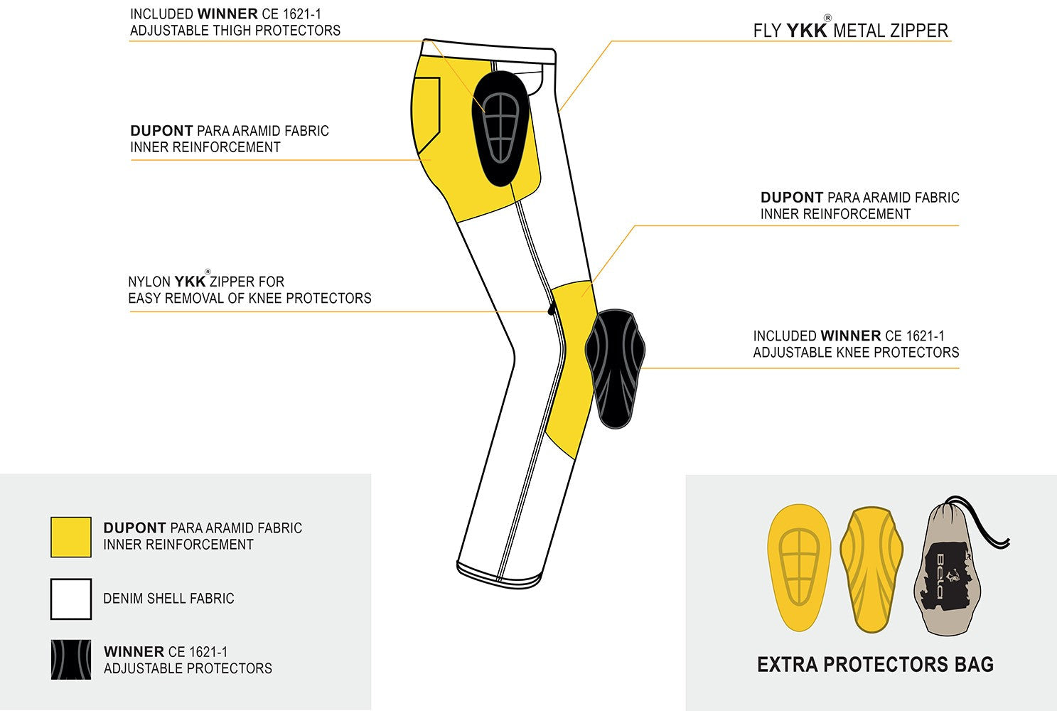 BELA - Pantalón Jeans Metro Negro - SECURTEX MOTOR S.L (t/a MaximoMoto)