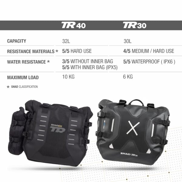 SHAD TR30 TERRA Alforjas Impermeables